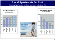 Desktop Screenshot of local-apartment.com